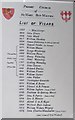 List of Vicars, Old Malton