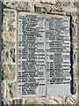NF8164 : North Uist War Memorial - WWI Illeray To Trumisgarry by John Lucas